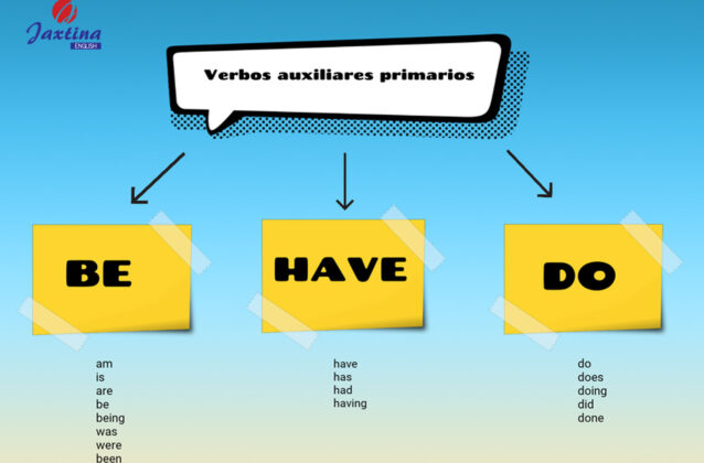 Cách sử dụng be/have/do trong thì Hiện tại và Quá khứ