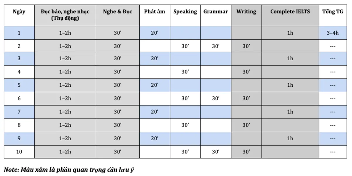 Lộ Trình Học IELTS Từ 0 đến 3.0 Hiệu Quả Cho Người Mới 7 lộ trình học ielts từ 0 đến 3.0