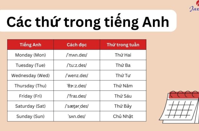 Cách đọc, viết tắt các thứ trong Tiếng Anh có kèm bài tập vận dụng