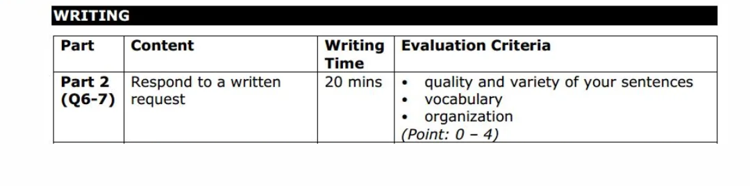TOEIC Writing Part 2