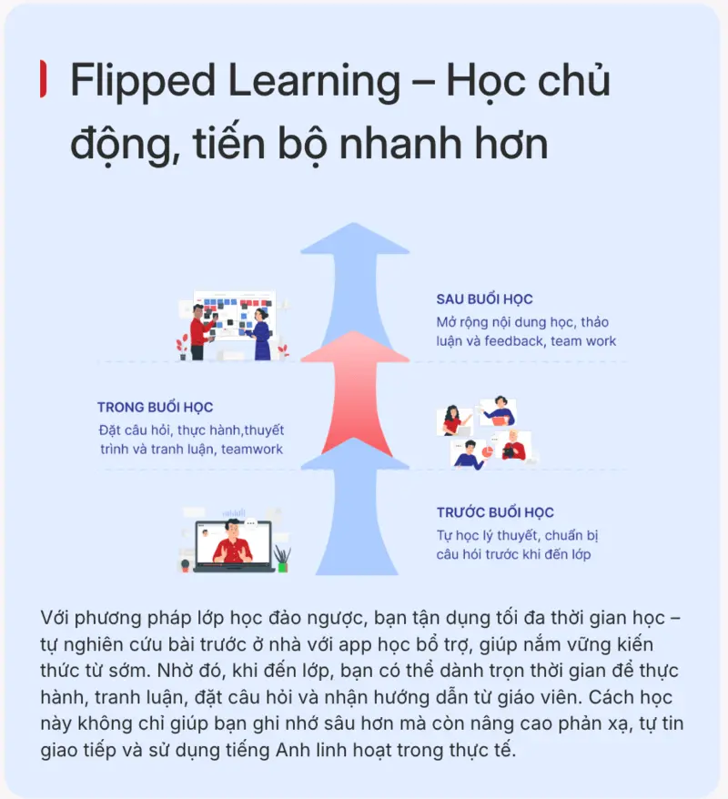 trung tâm tiếng anh jaxtina cơ sở cầu giấy