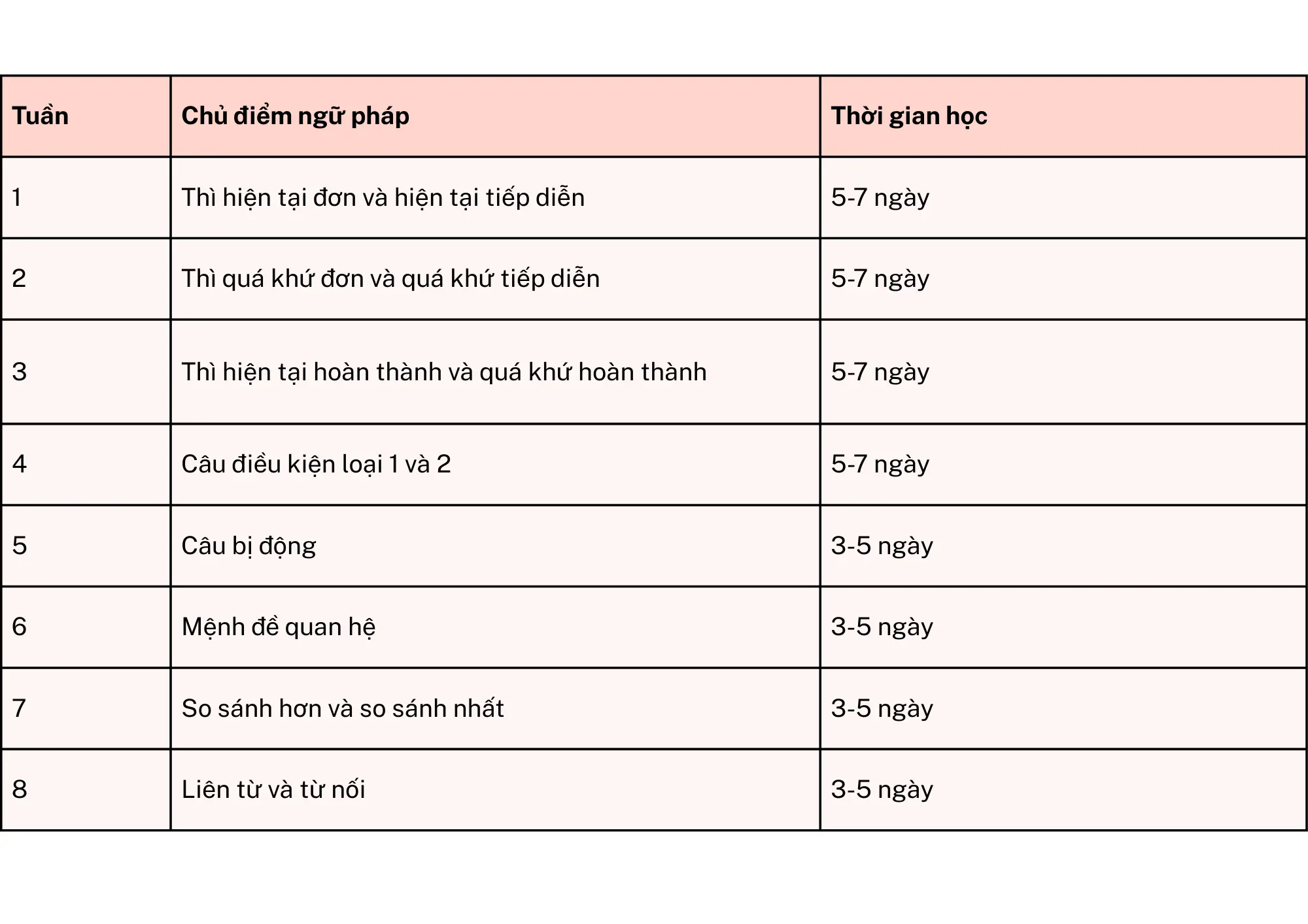 lộ trình học ielts 5.0 cho người mới bắt đầu