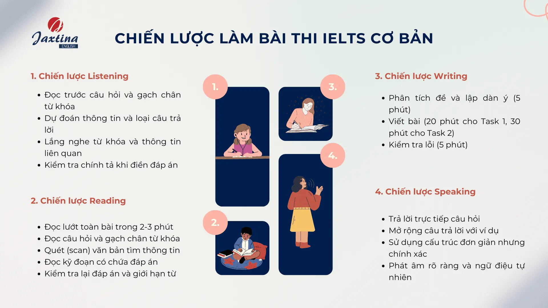 học ielts 5.0 mất bao lâu