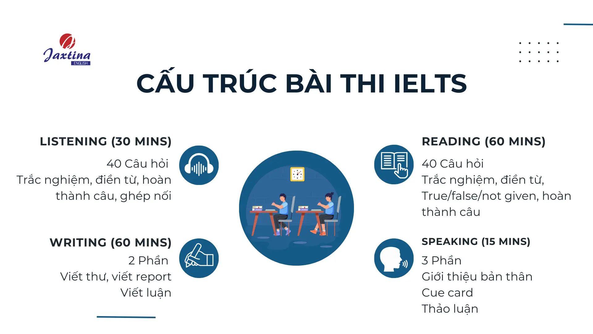 Cấu trúc bài thi ielts