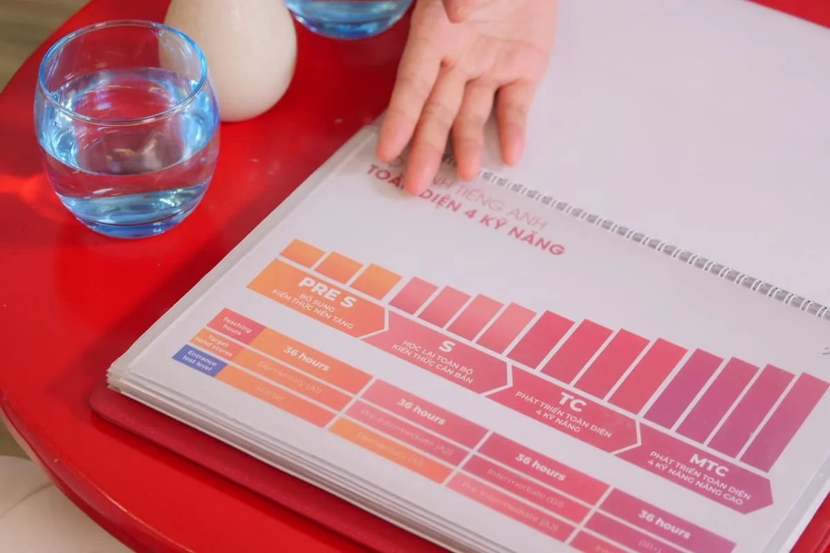 học tiếng anh dành cho sinh viên học tiếng anh dành cho sinh viên