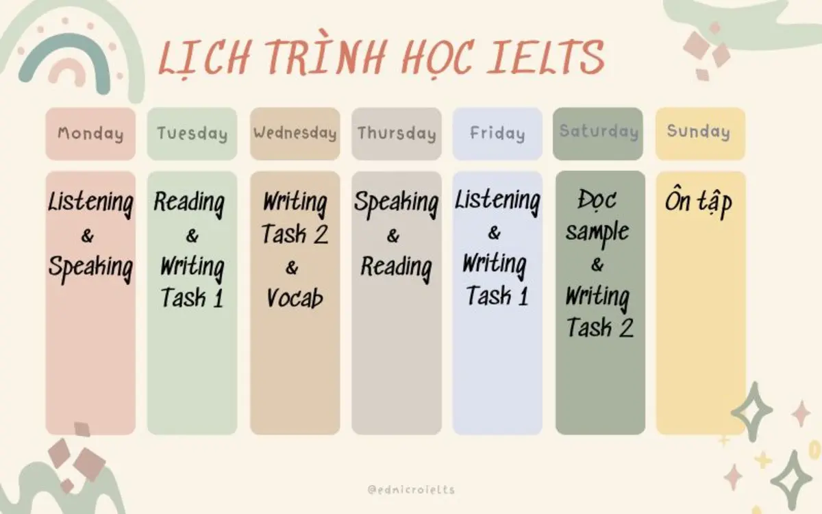 Học IELTS bao nhiêu tiếng một ngày để đạt band điểm target?