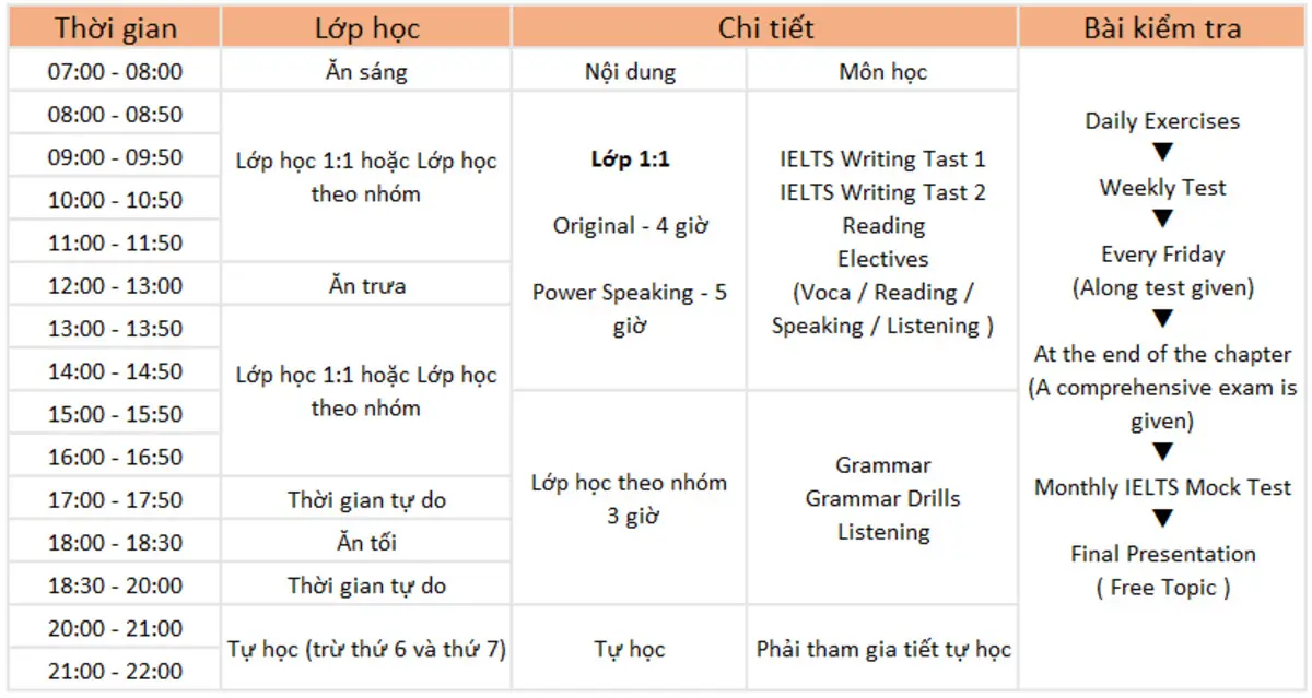 học ielts sao cho hiệu quả