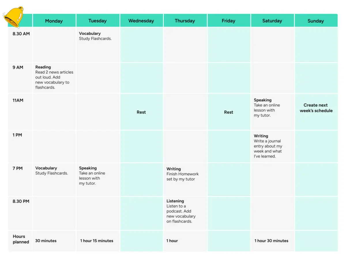 học ielts sao cho hiệu quả