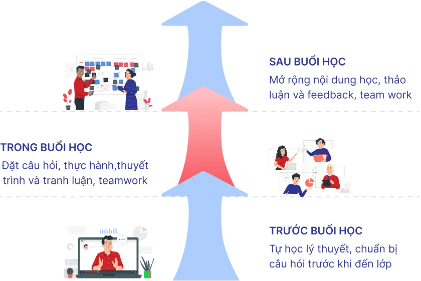 học tiếng anh cho học sinh 