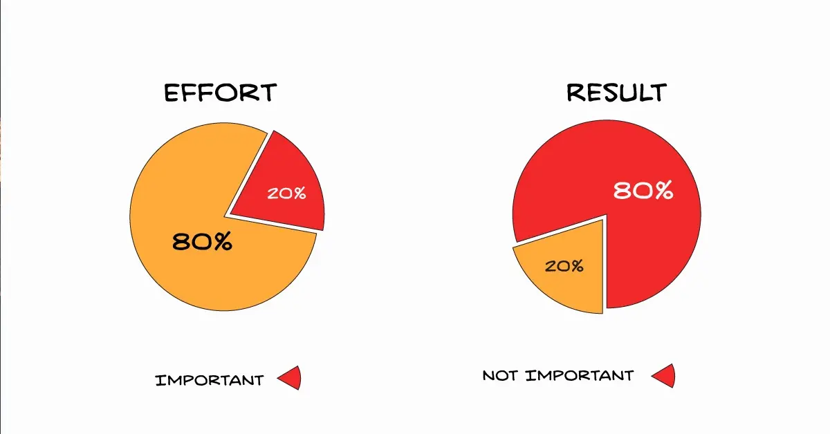 học tiếng anh căn bản cho người mới bắt đầu