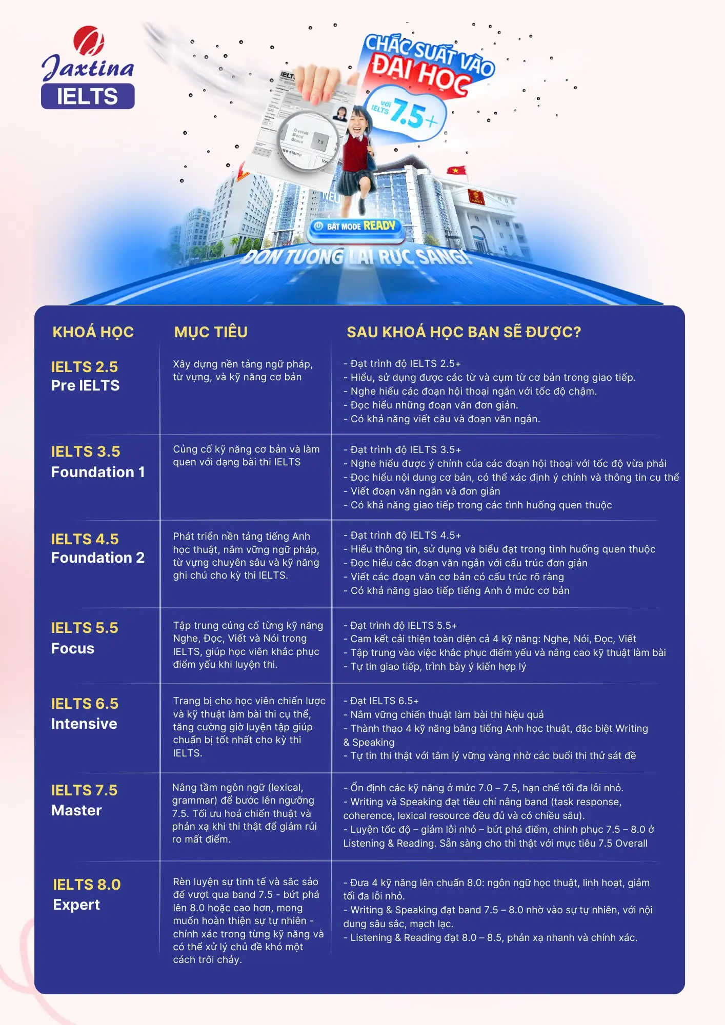 Lộ trình học ielts 6.0