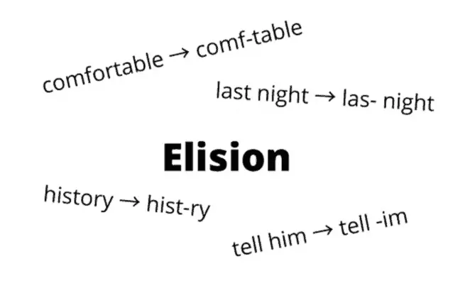 Lộ trình học phát âm tiếng Anh chuẩn chỉ cho người mới