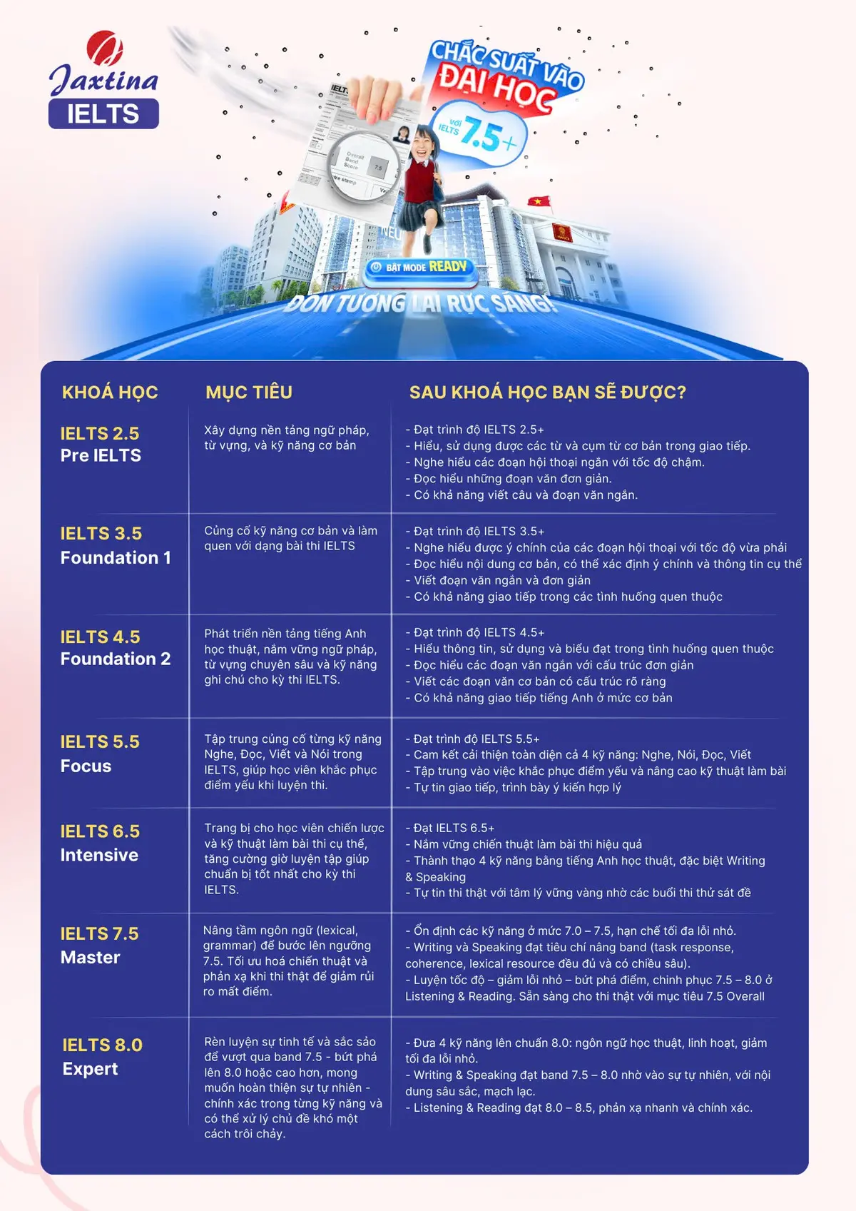luyện thi ielts cấp tốc 1 tuần