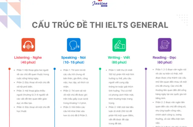 Luyện thi IELTS General: Tài liệu và cách học từ A-Z