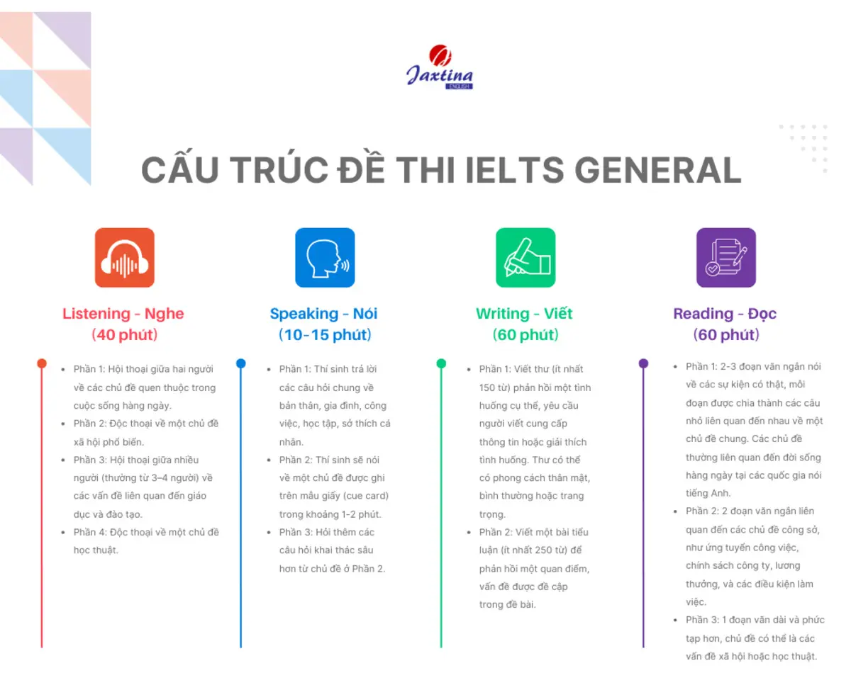 Luyện thi IELTS General: Tài liệu và cách học từ A-Z