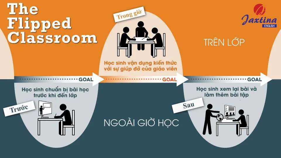 5+ Chủ Đề Tiếng Anh Giao Tiếp Cho Người Đi Làm Phổ Biến & Hiệu Quả