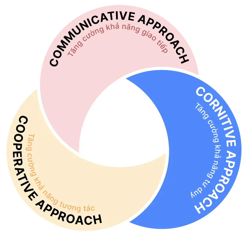 tiếng anh giao tiếp đi làm