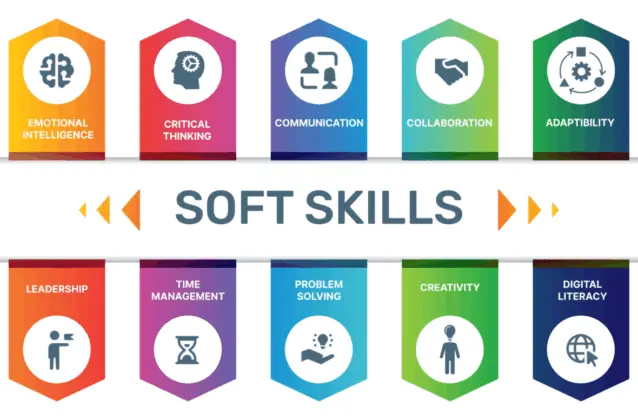 Cách viết bằng tiếng Anh các kỹ năng mềm trong CV