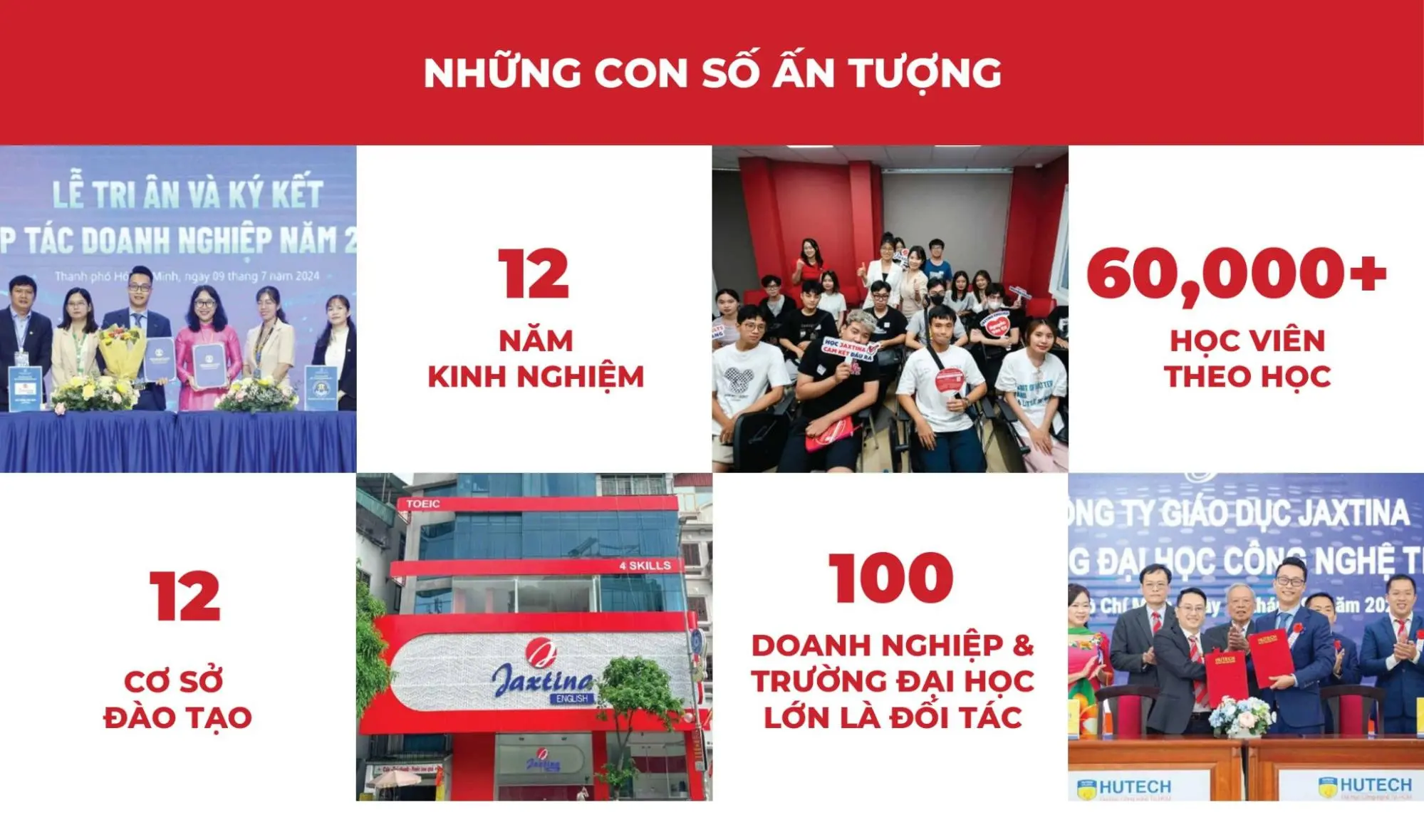 TOEIC du học: Quốc gia nào chấp nhận và cần chuẩn bị gì? 5 Tiêu chí chọn trung tâm luyện thi TOEIC du học