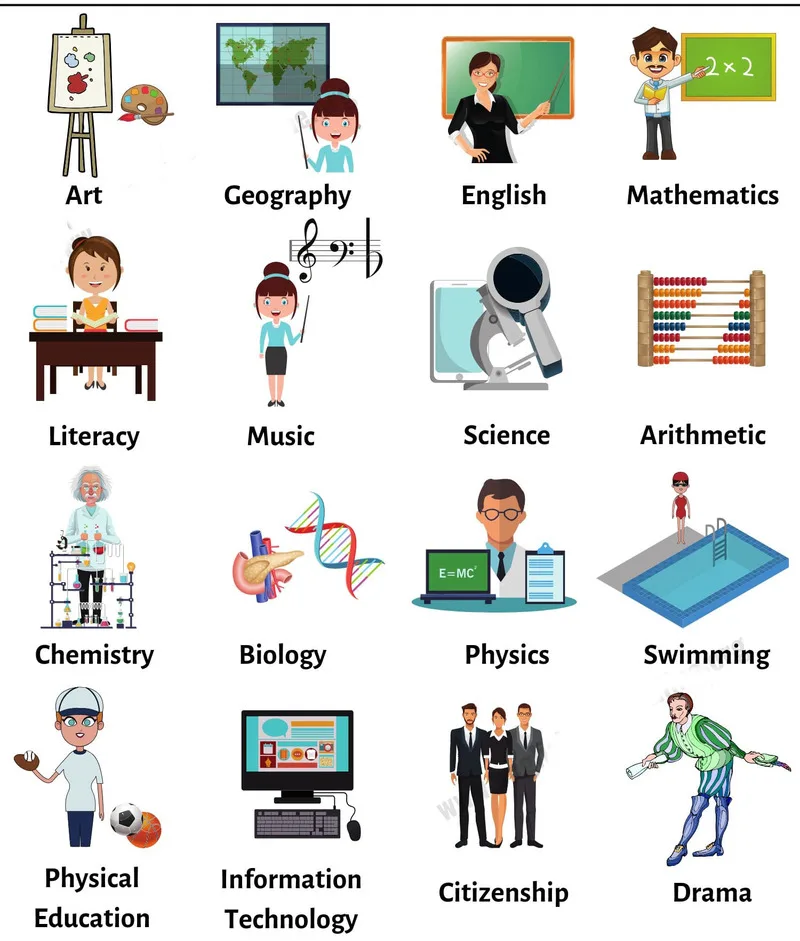 tiếng anh cơ bản cho người mới bắt đầu