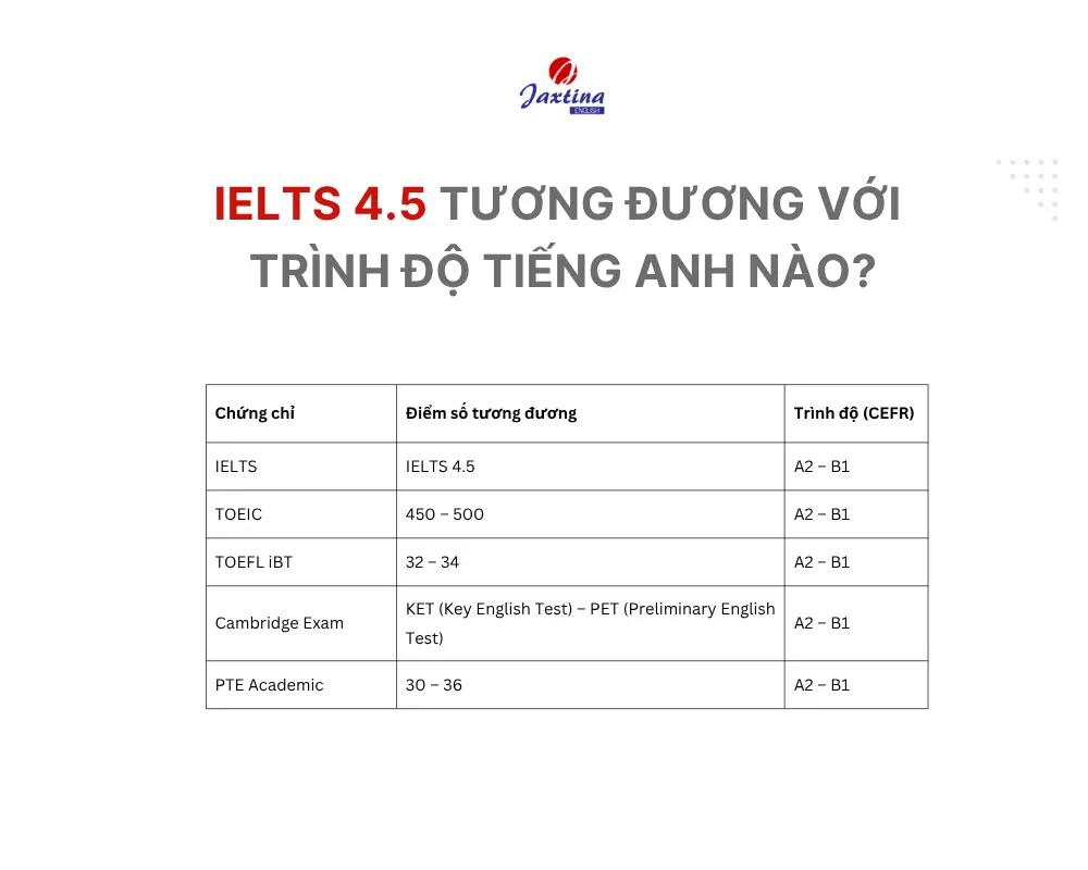 tiếng anh ielts 4.5