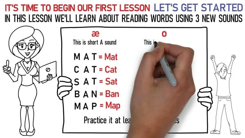 lộ trình học tiếng anh giao tiếp hiệu quả