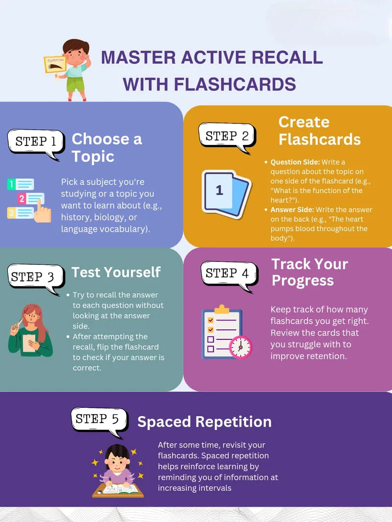 Lộ trình học tiếng Anh cho người mất gốc free, hiệu quả 100% 29 lộ trình học tiếng anh giao tiếp