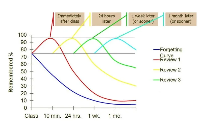 lộ trình tiếng anh giao tiếp