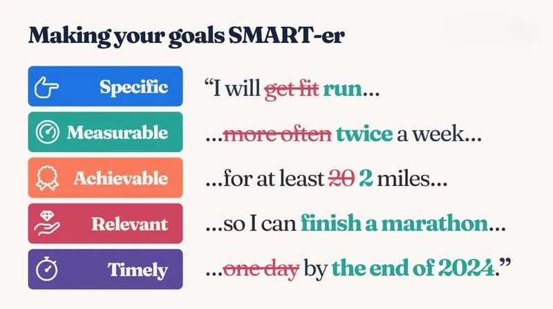 lộ trình học tiếng anh giao tiếp