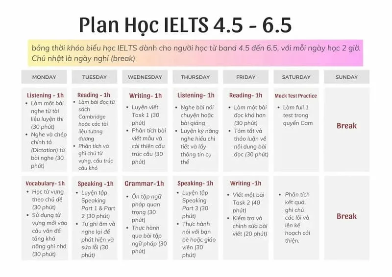 học ielts từ 0 lên 7.0 mất bao lâu