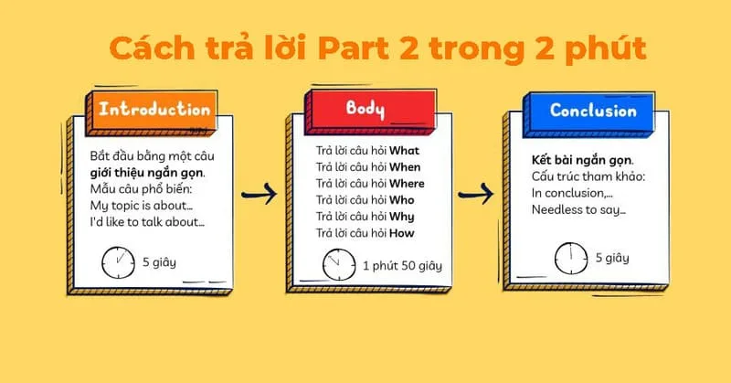 lộ trình học ielts từ con số 0