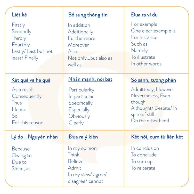 luyện thi ielts 7.0