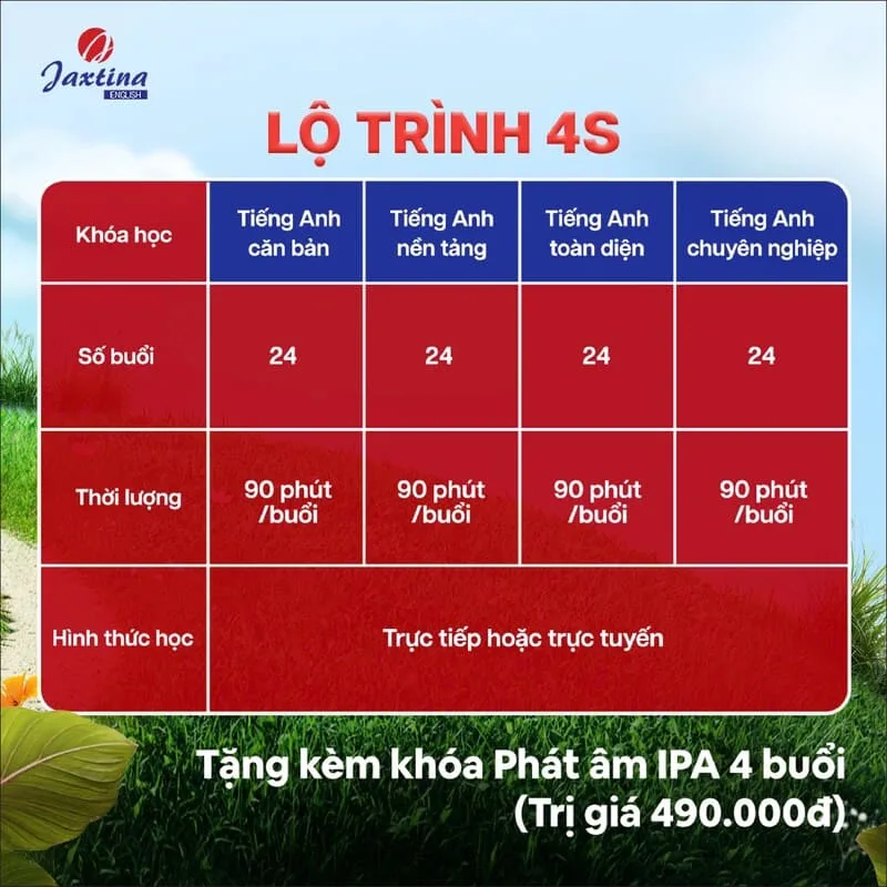 khóa học ielts hết bao nhiêu tiền