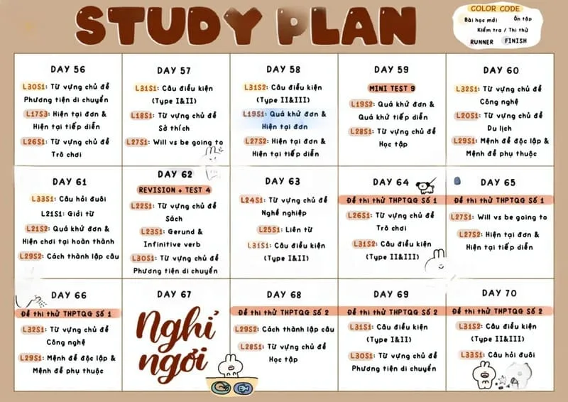 Lộ trình học tiếng Anh cho người mất gốc free, hiệu quả 100% 7 học tiếng anh cho người mất gốc