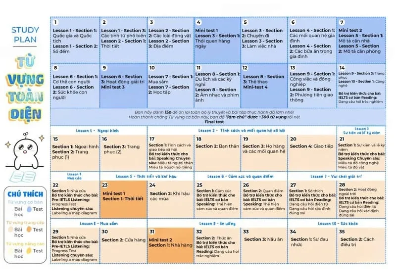 Lộ trình học tiếng Anh cho người mất gốc free, hiệu quả 100% 20 khóa học tiếng anh cho người mất gốc