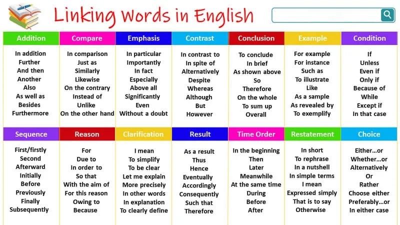 Lộ trình học tiếng Anh cho người mất gốc free, hiệu quả 100% 25 mất gốc tiếng anh bắt đầu từ đâu