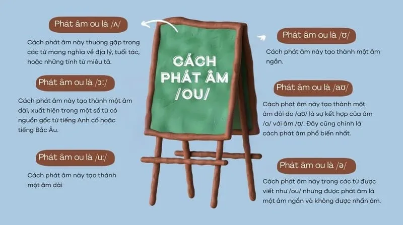 Lộ trình học tiếng Anh cho người mất gốc free, hiệu quả 100% 5 cách học tiếng anh cho người mất gốc