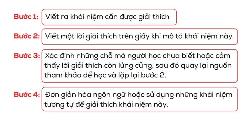Lộ trình học tiếng Anh cho người mất gốc free, hiệu quả 100% 14 học lại tiếng anh từ đầu