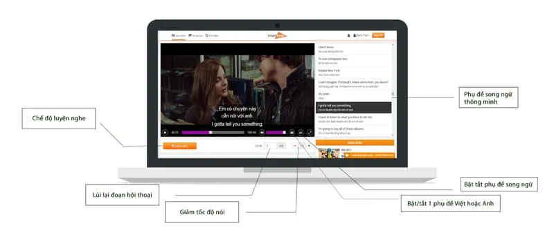 Lộ trình học tiếng Anh cho người mất gốc free, hiệu quả 100% 16 học tiếng anh mất gốc ở hồ chí minh