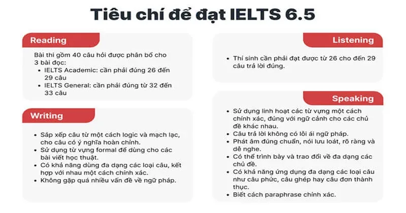 Lộ Trình Học IELTS Từ 0 Đến 6.5 Cho Người Mới Trong 1 Năm 1 Tiêu chí để đạt được IELTS 6.5