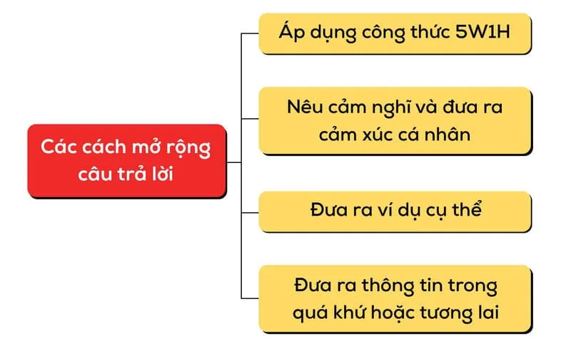 luyện thi ielts cho người mới bắt đầu
