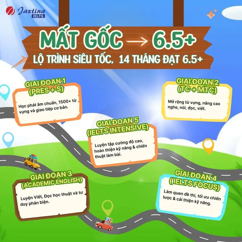 học ielts cho người mới bắt đầu