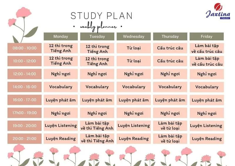 lộ trình học ielts