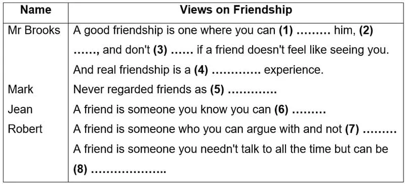 bắt đầu học ielts từ con số 0