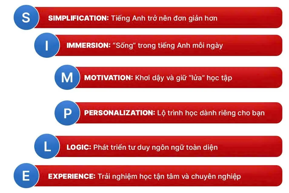 IELTS 4.0 có khó không