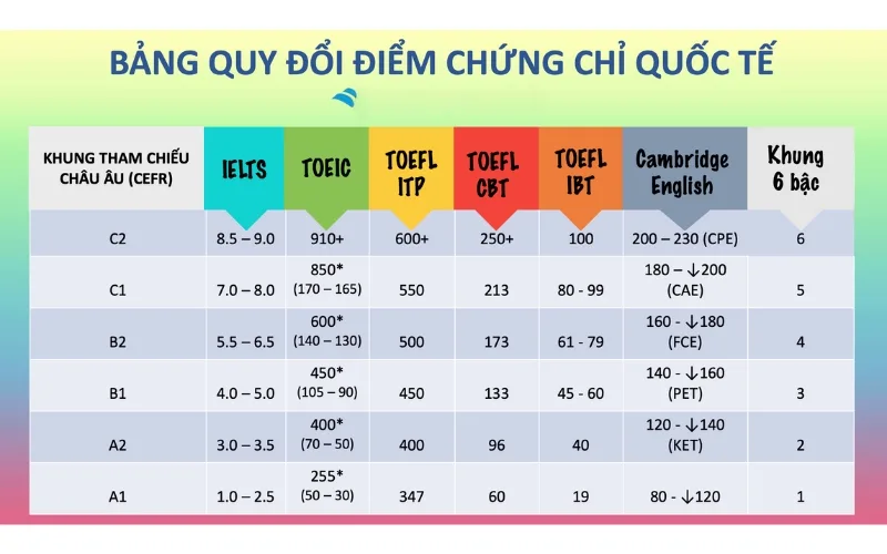 tiếng anh ielts 4.0