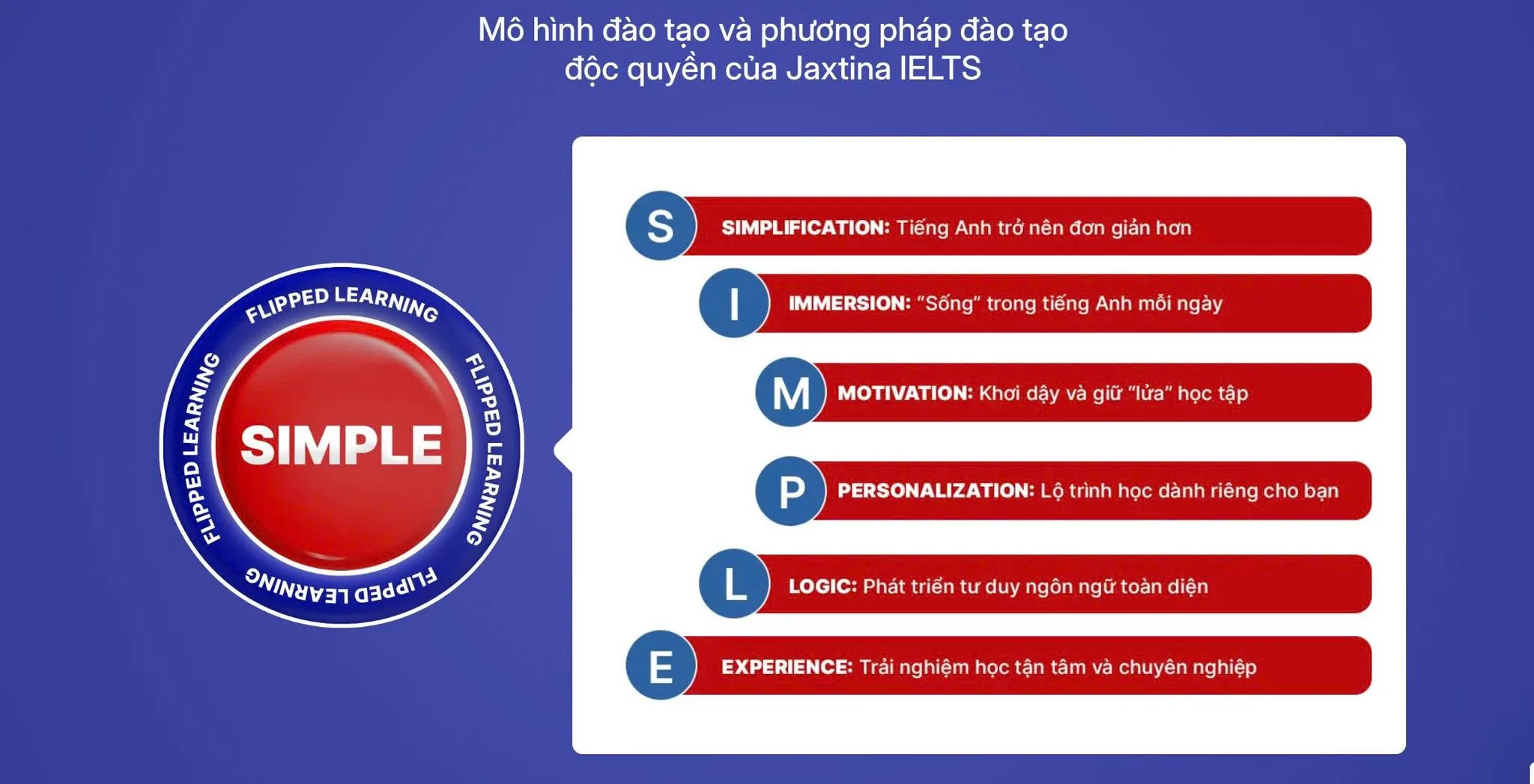 lớp học tiếng anh giao tiếp với người nước ngoài