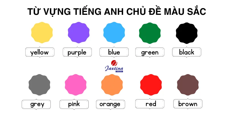 5000+ từ vựng tiếng Anh cơ bản theo các chủ đề thông dụng, thường dùng nhất