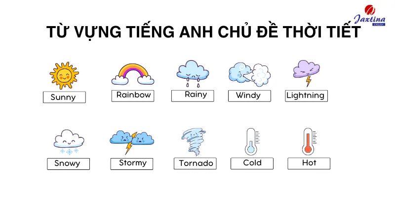 từ vựng Tiếng ANh từ mới