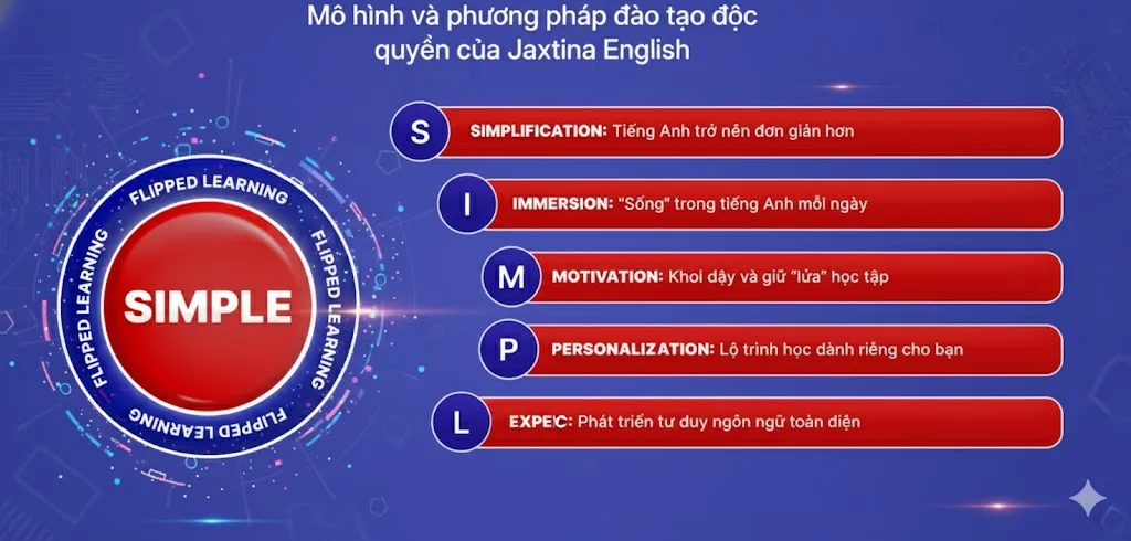  Trung tâm học tiếng Anh Long Biên